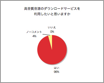 tl_files/images/events/pc_audio_vol1/CHART_03.jpg